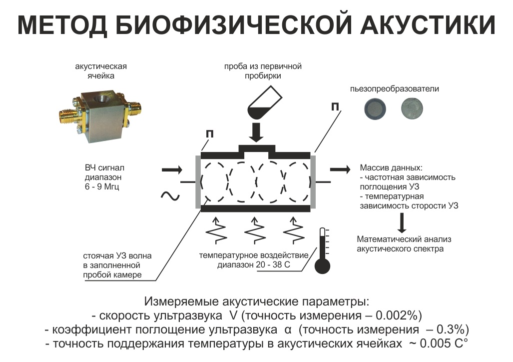 Система Активного Шумоподавления Купить